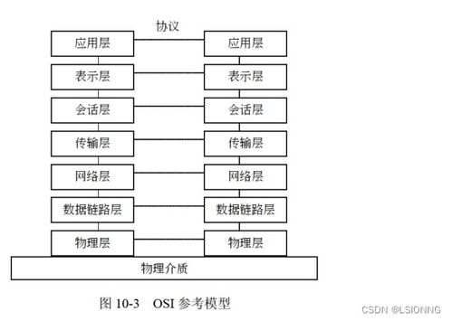 軟件設(shè)計(jì)師之網(wǎng)絡(luò)與信息安全 理論與實(shí)踐結(jié)合的軟件開(kāi)發(fā)