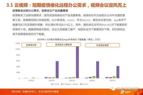 5G通信行業三大投資主線 5G網絡、5G應用與云計算，附PDF原件下載指南